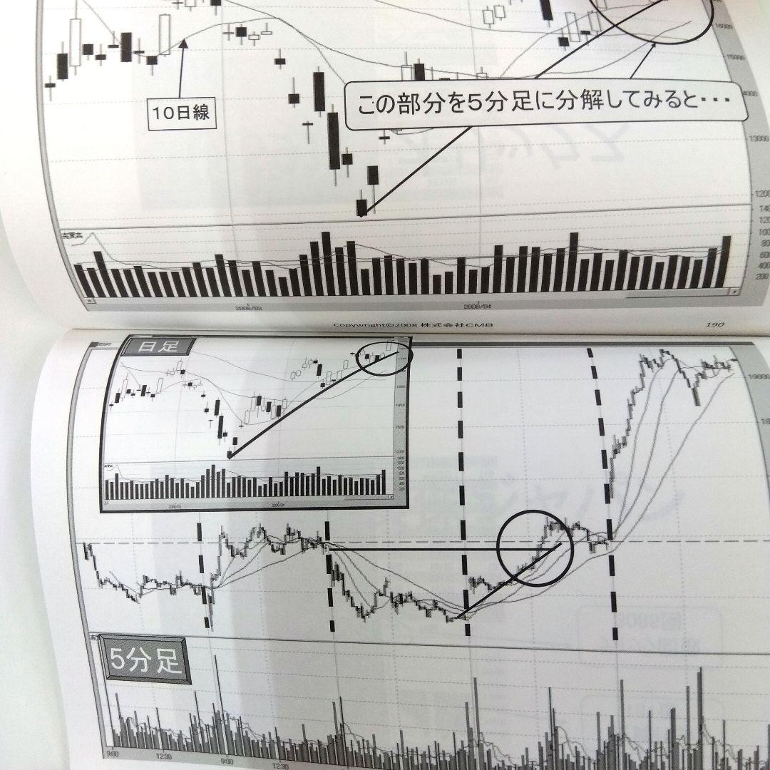 【希少】【レア】The TrendMaster BOX　CD、DVD、テキスト