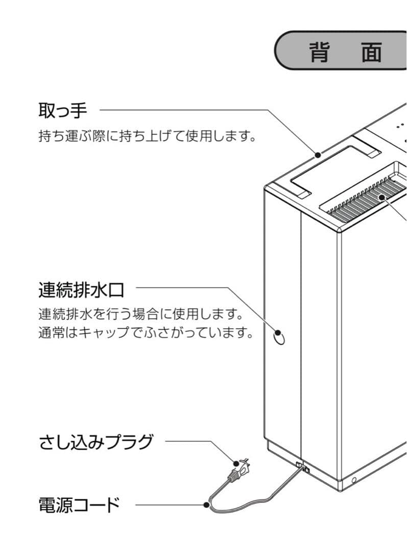 ±0 除湿機 ホワイト