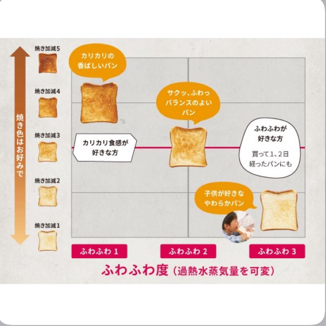 SHARP ヘルシオ HEALSIO トースター AX-WT1-B