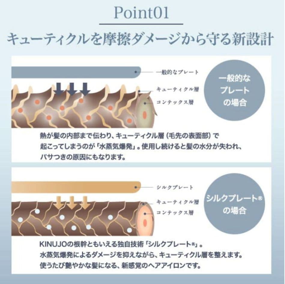 【7回使用】KINUJO　絹女　ストレートアイロン　LM225