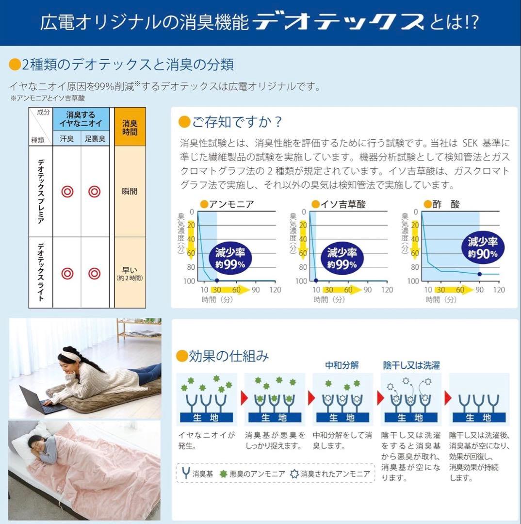 KODEN(広電)電気カーペット178×178 新品、未使用、未開封
