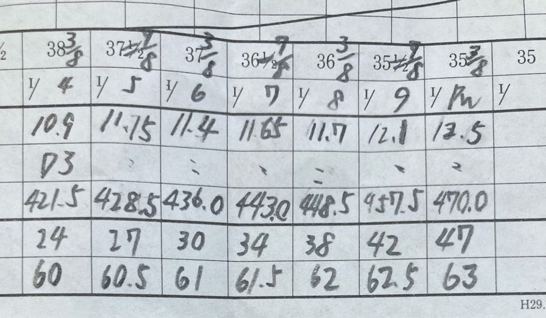 三浦技研 TB-ZERO 4〜PW 7本／DG X100 地クラブ