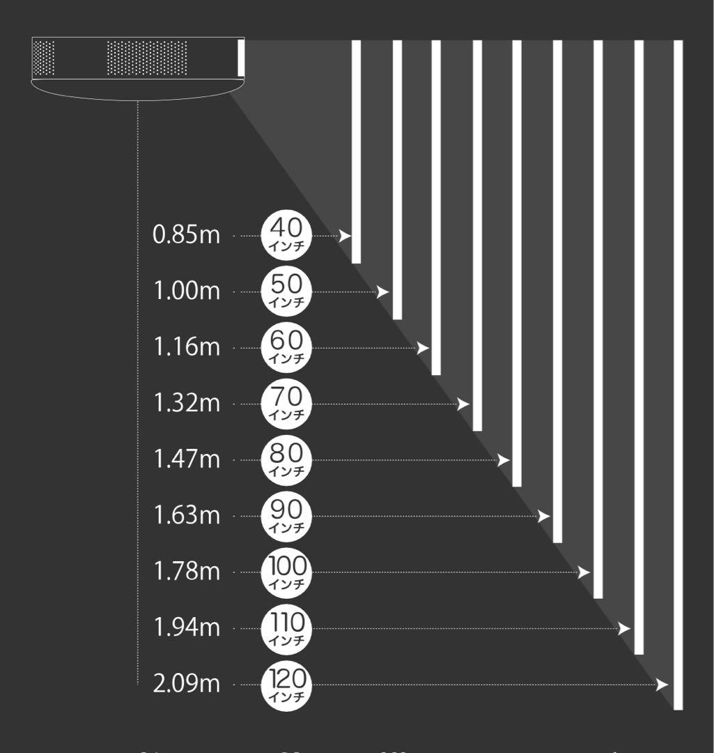 popin Aladdin X2 Plus プロジェクター
