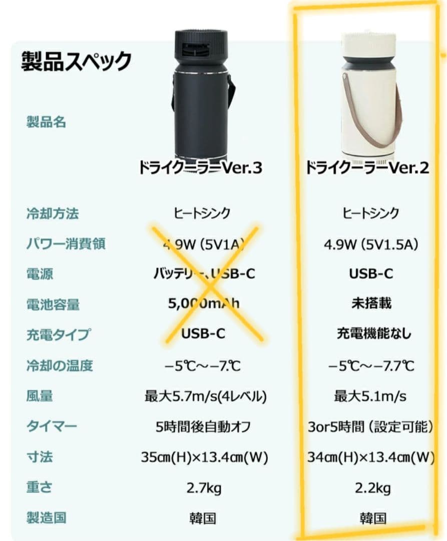 eco star ドライクーラーver.2【冷暖房】