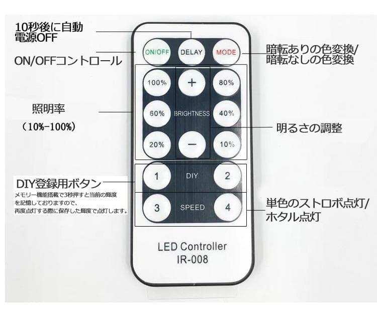 EL蛍光チューブ管 AC100V 120SMD/Mn 10m セット 調光器付
