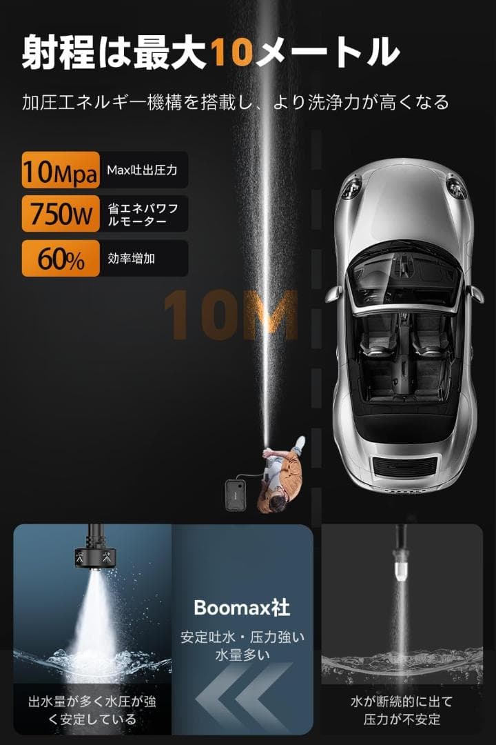 高圧洗浄機 コードレス 充電式 10MPa圧力 30000mAh 最大距離10M