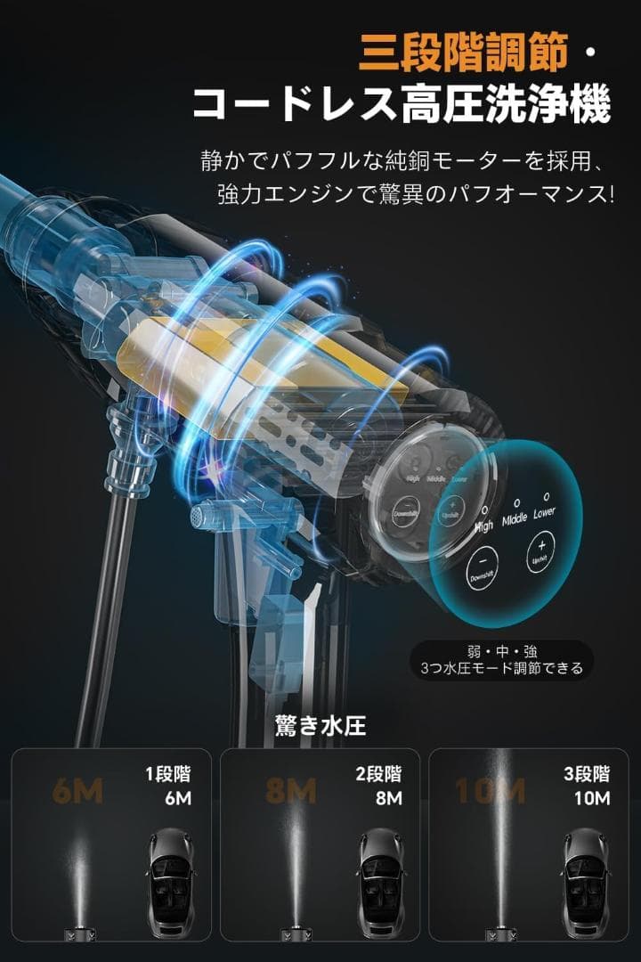 高圧洗浄機 コードレス 充電式 10MPa圧力 30000mAh 最大距離10M