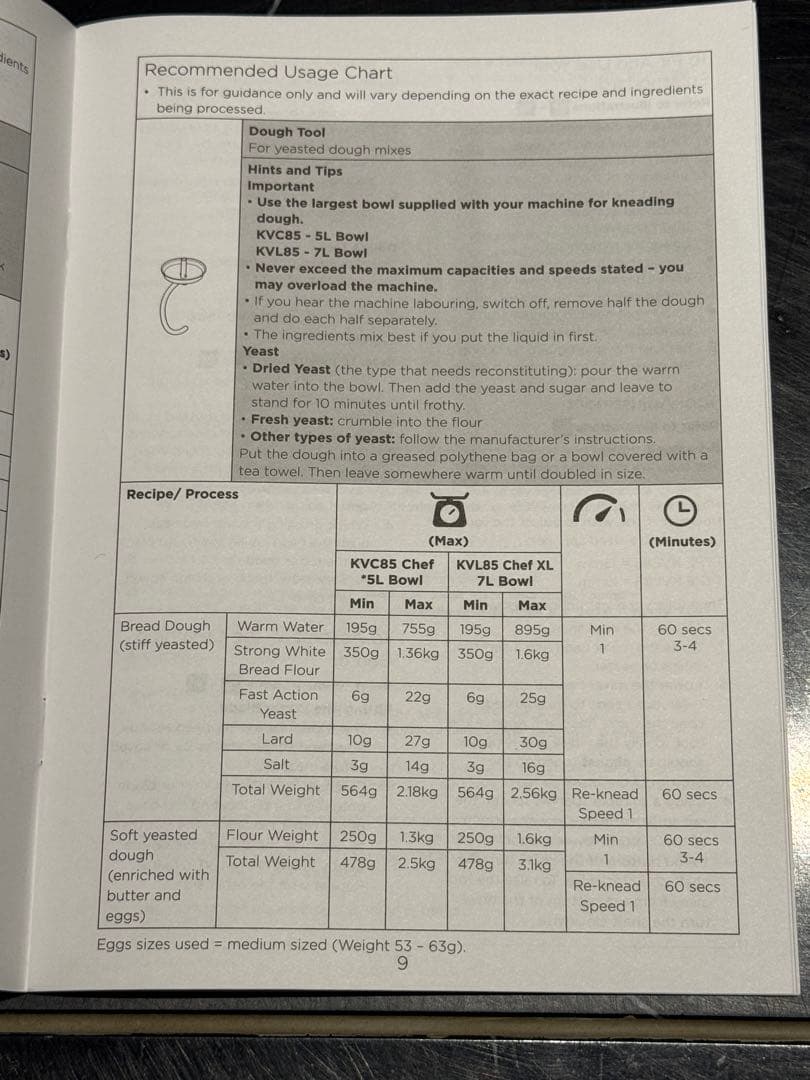 未使用ケンウッド スタンドミキサー Titanium Chef Baker XL