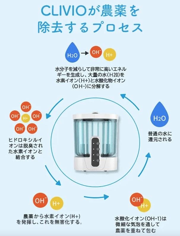 CLIVIO クリビオ　水だけで農薬100％除去　次世代食洗機　値下げ中