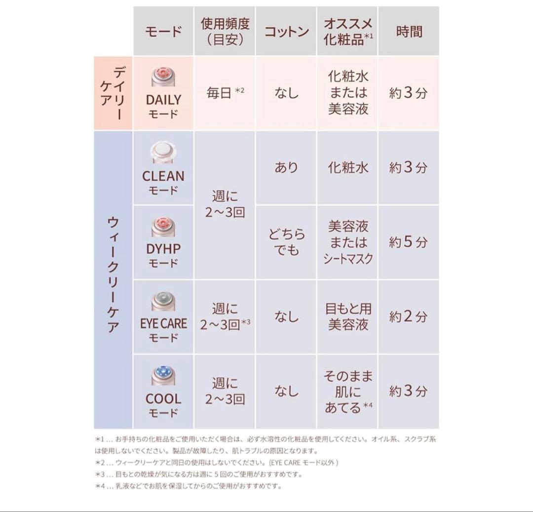 ヤーマン RF美顔器 フォトプラス M18
