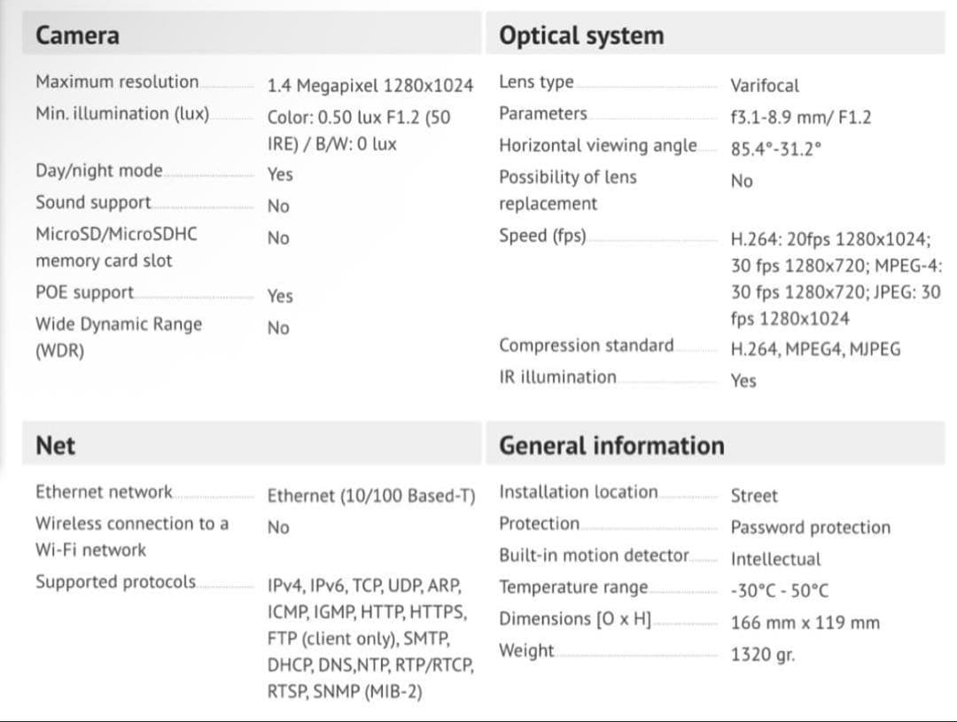 ソニーとキヤノンのドームカメラ