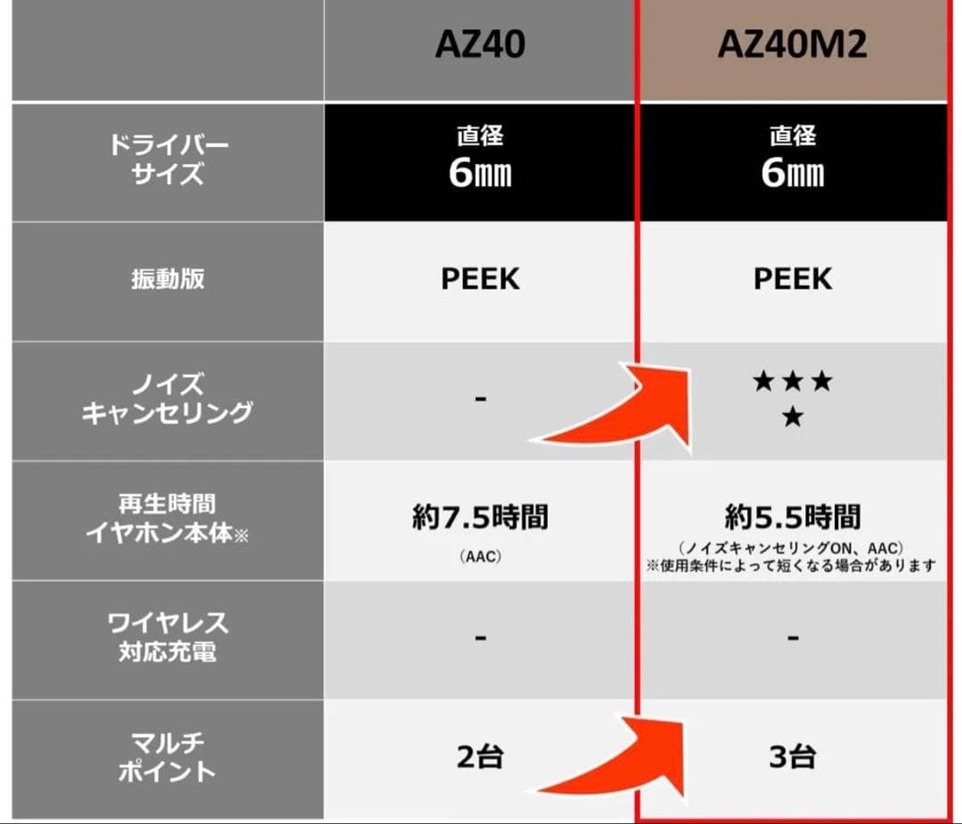 テクニクス ワイヤレスイヤホン Technics AZ40MZ ローズゴールド
