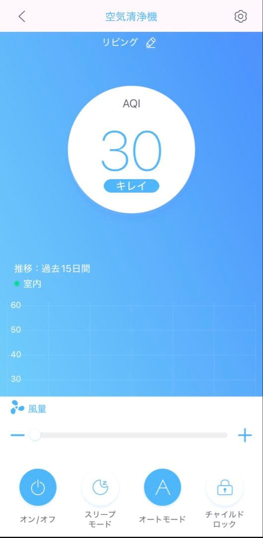 【金馬 さん用】Airdog 空気清浄機 X5s 2022年製