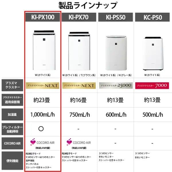 新品未開封★SHARP KI-PX100-W プラズマクラスターNEXT