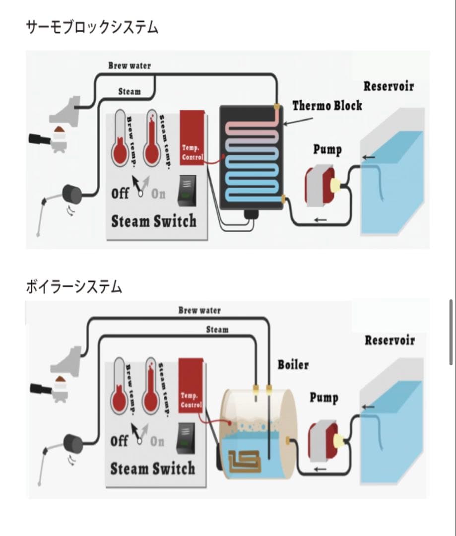 ソリス　エスプレッソマシン　SK1014