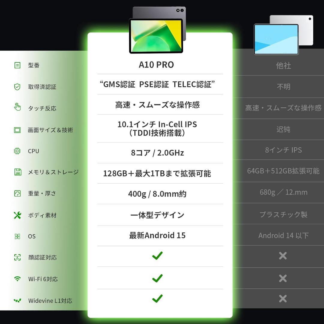 Android 15 タブレット 10インチ Type-C充電 GMS認証
