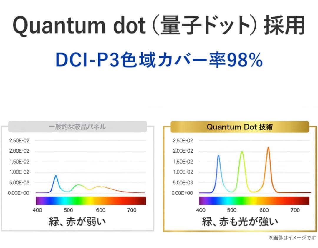 GigaCrysta MiniLED ゲーミングモニター　GDQ271JLAQ