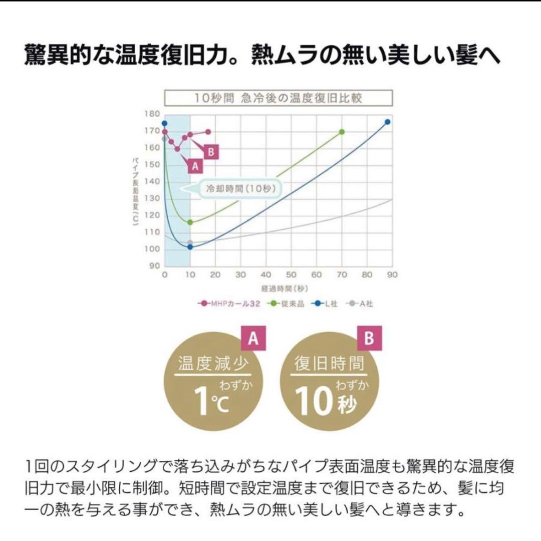 クレイツ/マグネットヘアプロ カールアイロン32mm