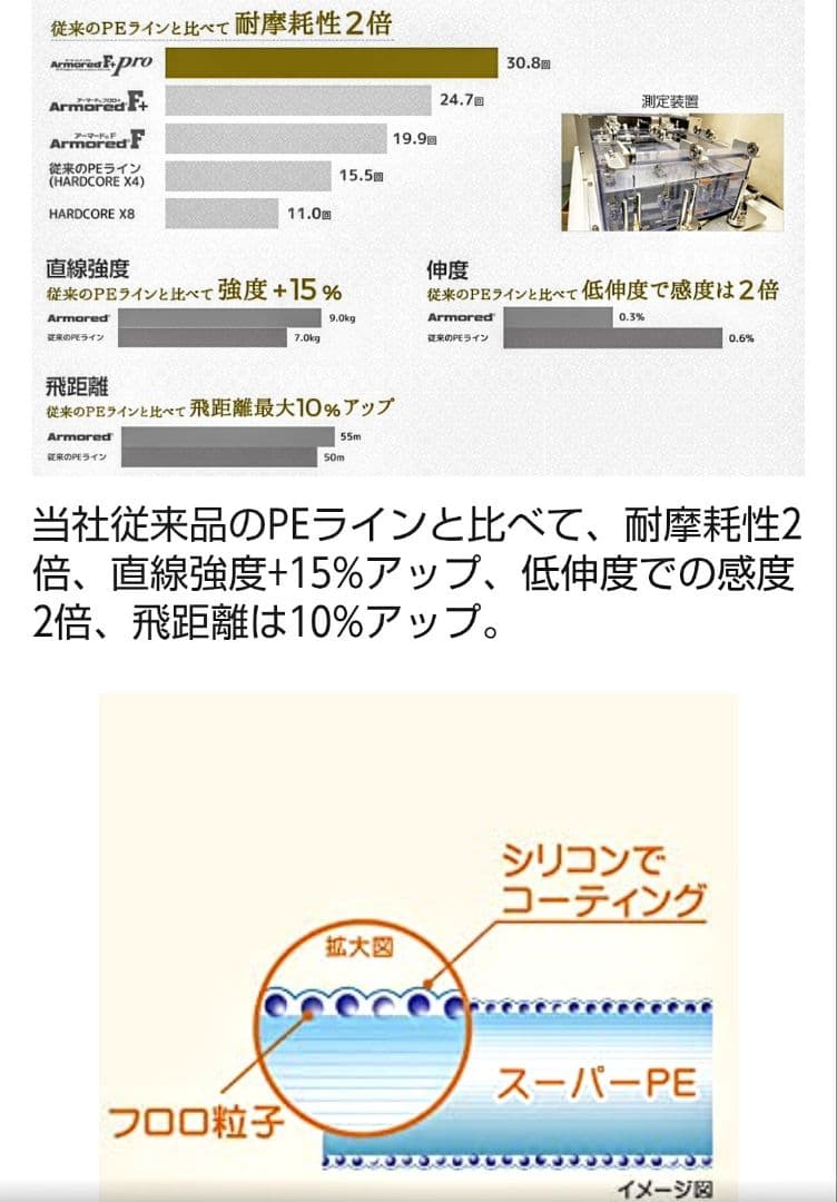 Daiwa 23 レガリス2500x SH　傷一つなし ほぼ新品です