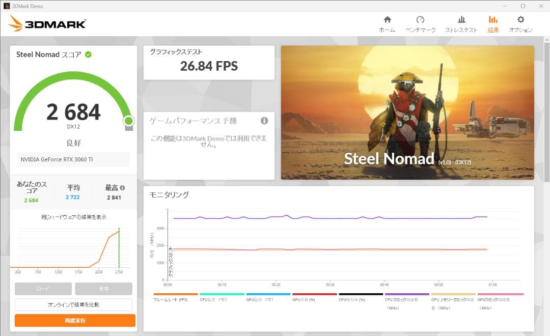 グラフィックボード・グラボ・ビデオカード Palit GeForce RTX 3060Ti Dual OC 8GB