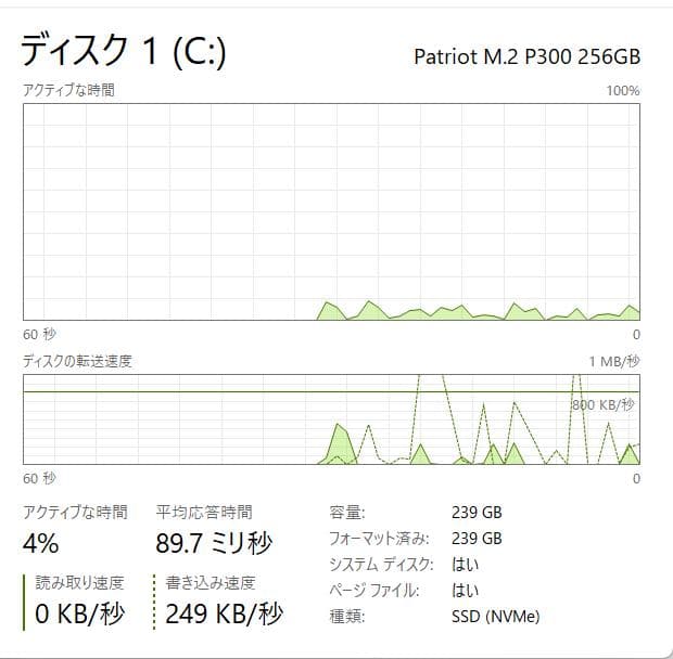第11世代、Dell Vostro 3500、8GB、新品256 SSD+500
