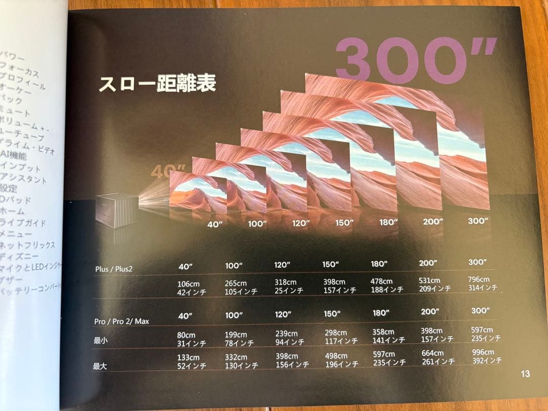 VALERION Visionmaster Pro2 3000 ISOルーメン