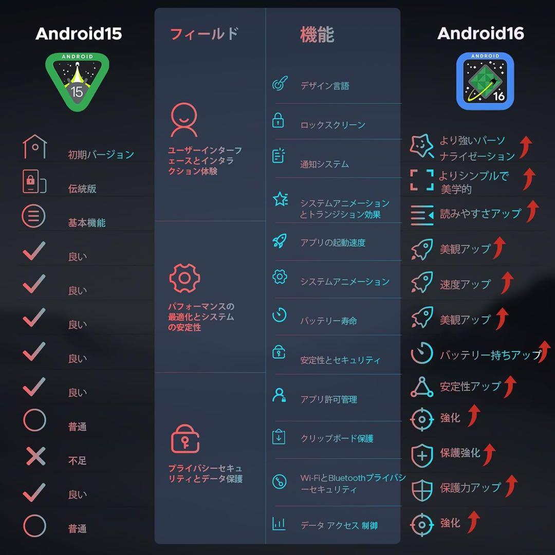 【新品】DOOGEE U11PRO 11インチ アンドロイド 16 タブレット