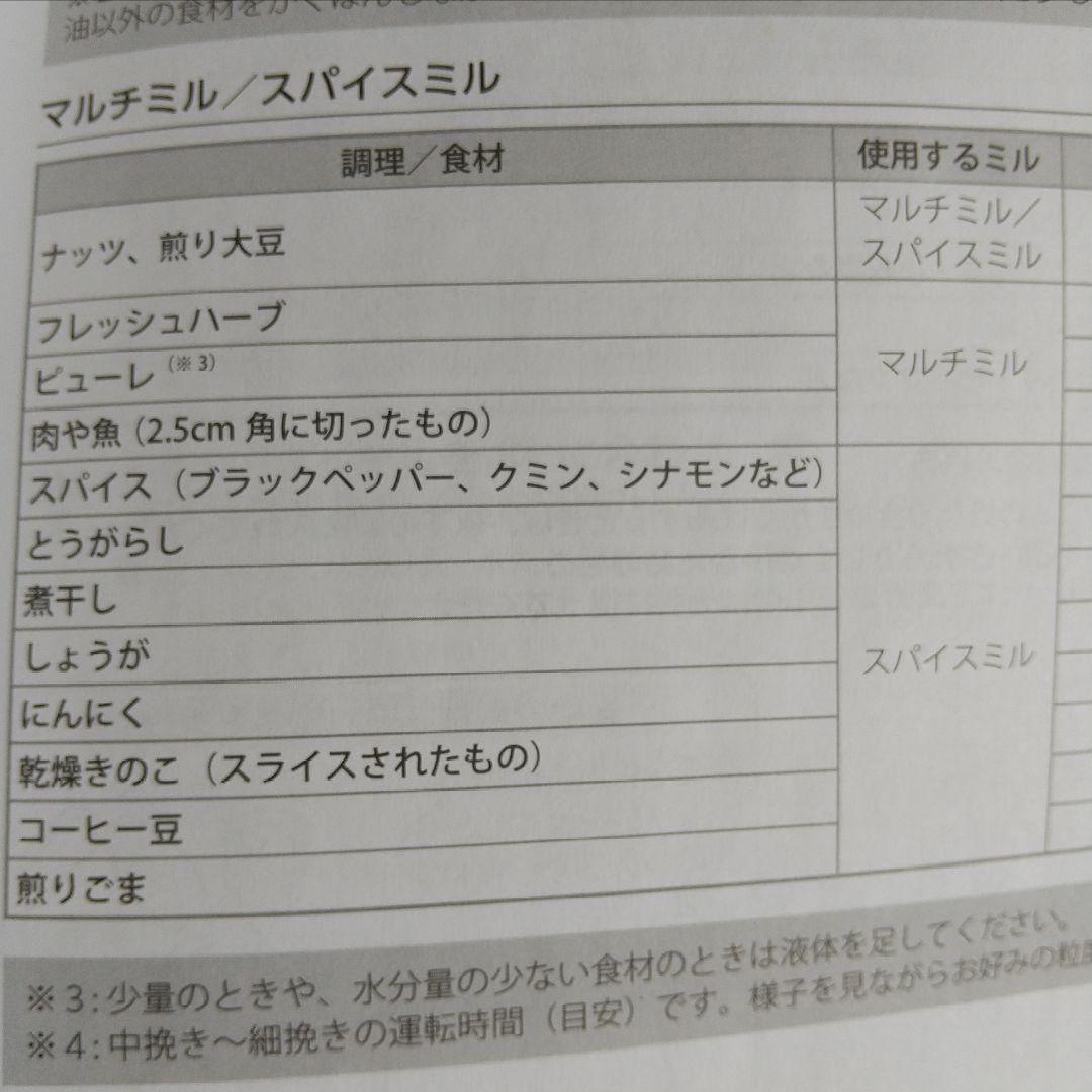 デロンギ／ブレンダー／マルチミル／スパイスミル／ブレンデックス パワーブレンダー