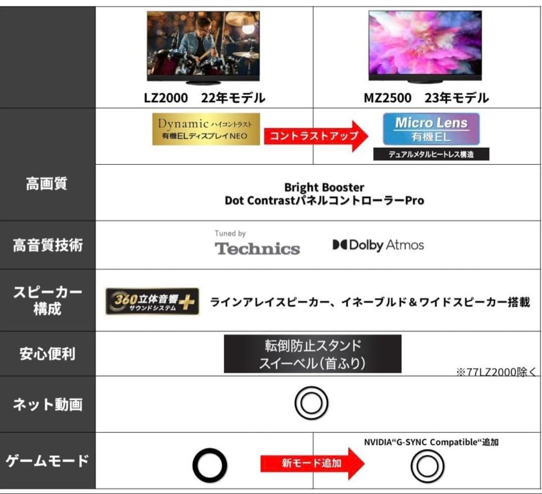 【らんまる様】Panasonic 2024年製 55型 TH-55MZ2500