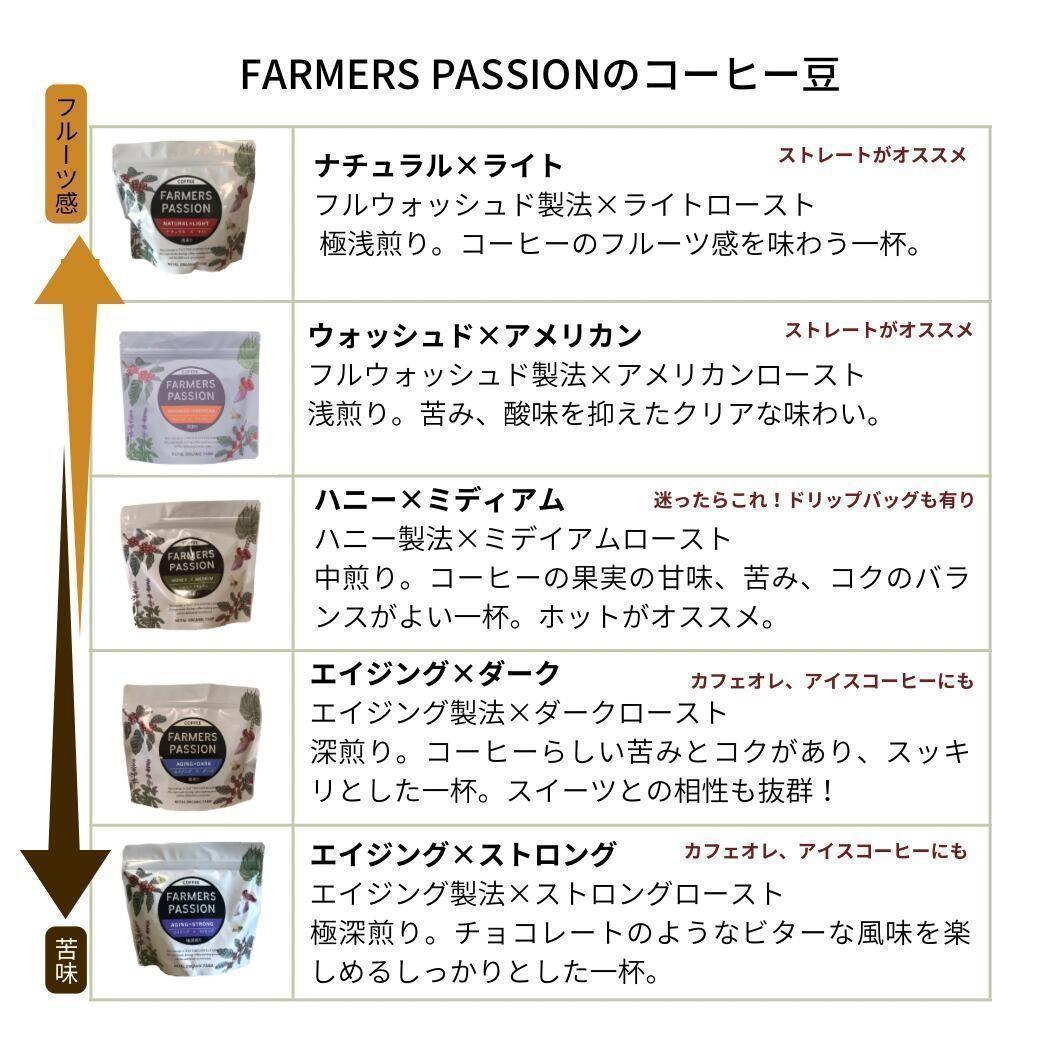 オーガニックコーヒー ストロング フェアトレード 1kg コーヒー豆 ネパール