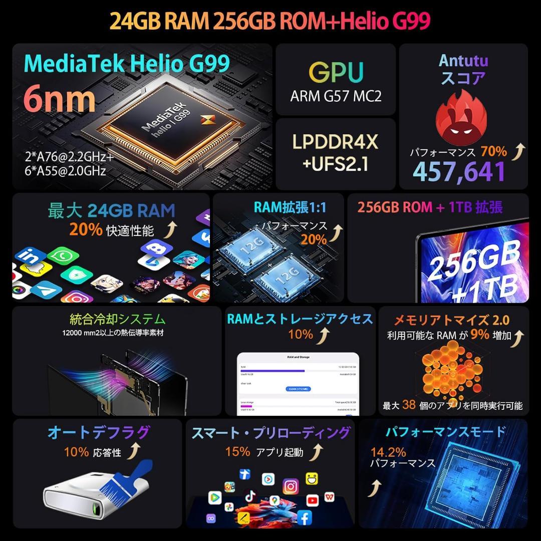 ケース&替えフィルム付き 付属品完備 Blackview Tab18 タブレット