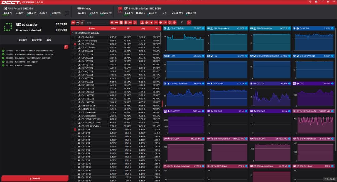 【中古】Palit GeForce RTX 5080 GameRock