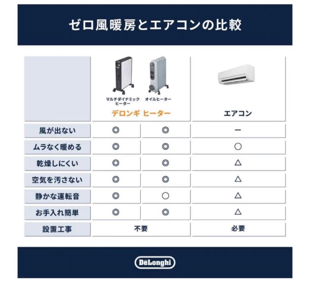 デロンギ オイルヒーター ( RHJ21F1015-BR )
