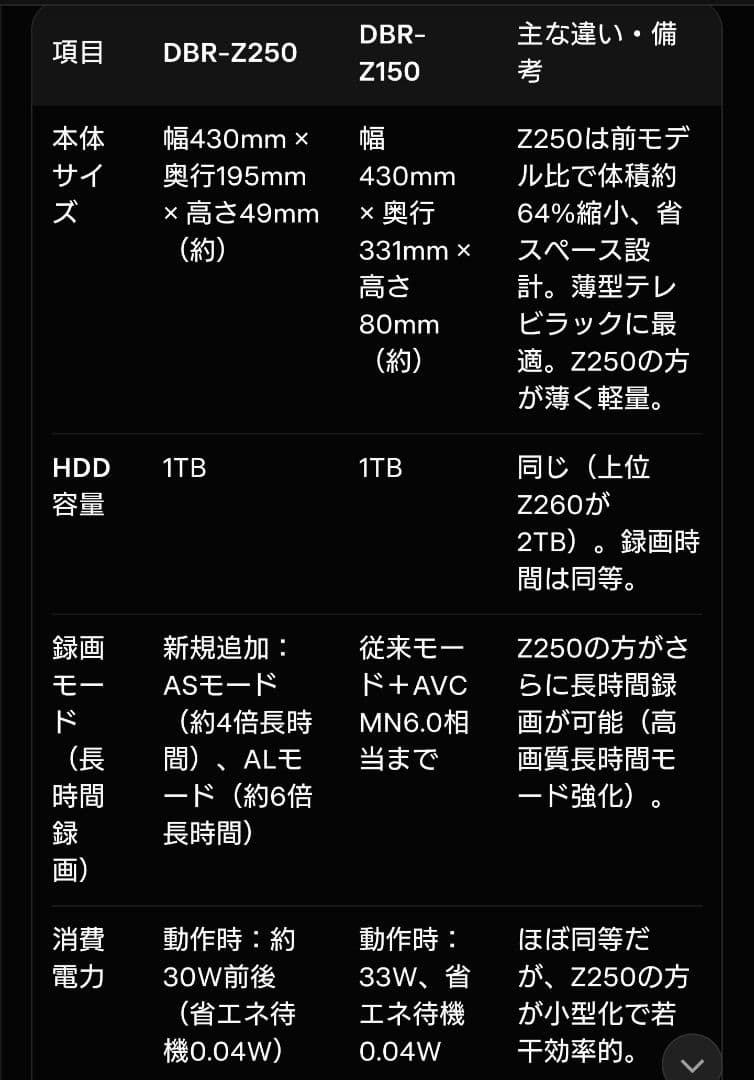 週末限定/1TB/東芝/DBR-Z250/スロットイン式/W録画/CMスキップ