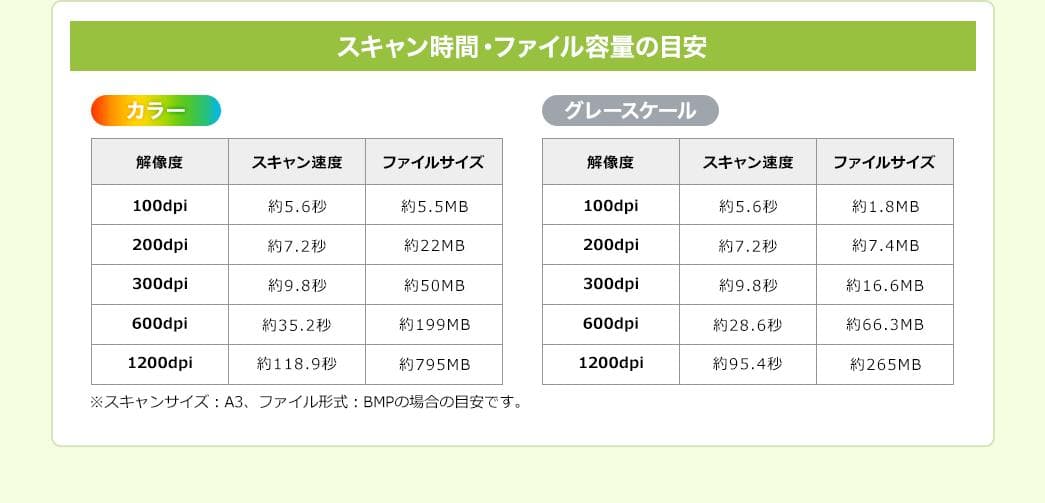 サンワサプライ A3フラットベッドスキャナー 400-SCN025