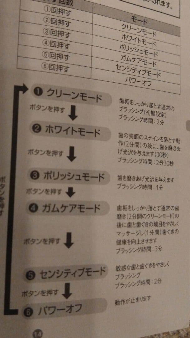ソニッケアー　ダイヤモンドクリーン　300シリーズ
