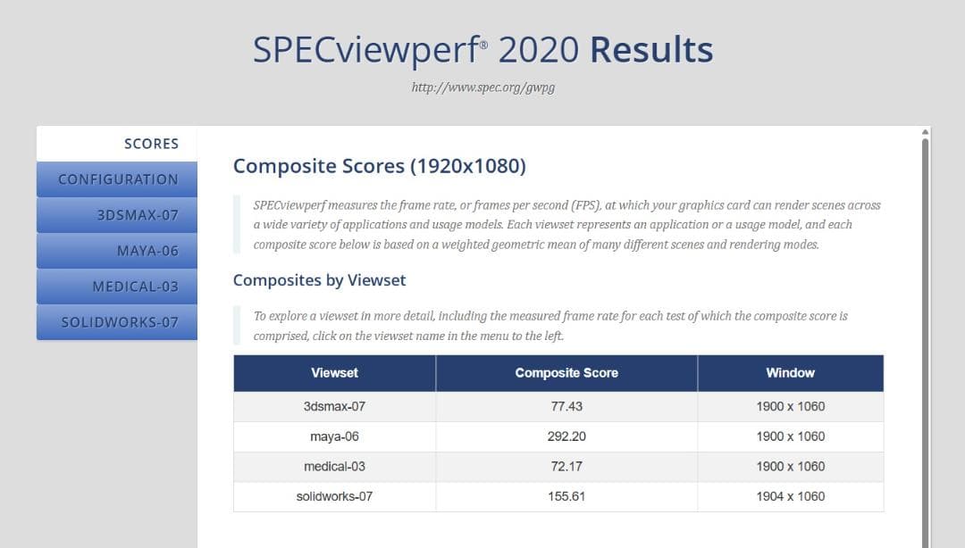 RTX A2000 全付属品完備 【S/N:**********686】