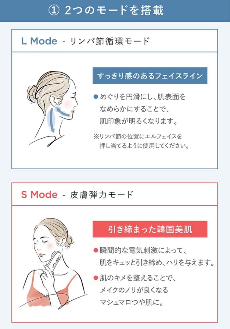 ＊新品・未使用＊ エルフェイス エー 美顔器 EMS目元ケア コードレス