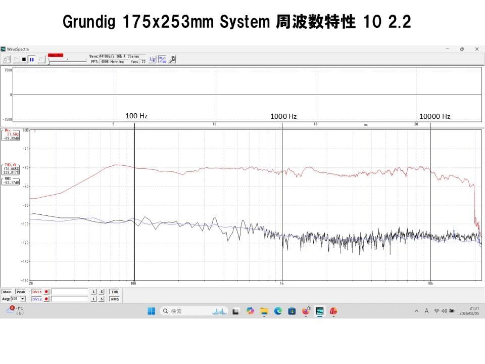 西独Grundig ビンテージ大口径アルニコフルレンジシステム高品位・高能率ペア