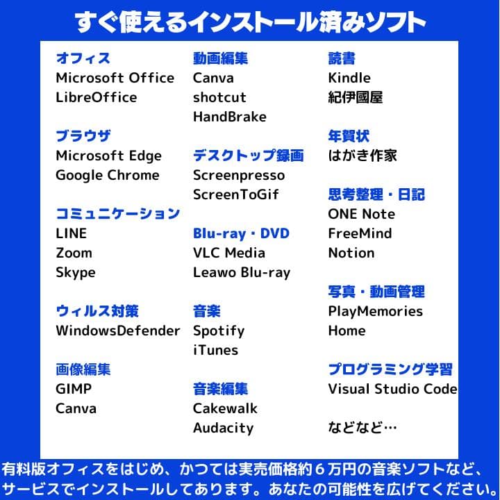 【爆速i7×GPU×NVMe×16GB】HP Thunderbolt3✨M509