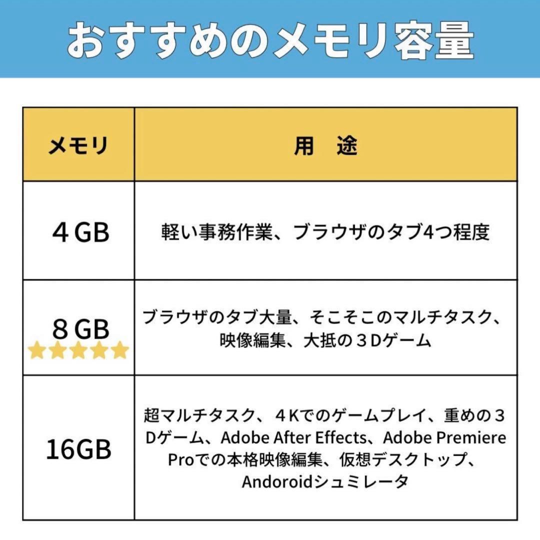 FUJITSU LIFEBOOK A576/R SSD512GB PCパソコン