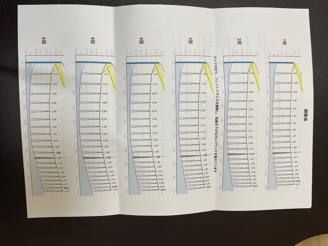 片岡Yamaha アコースティックギター LJ36 ARE PLEK調整済