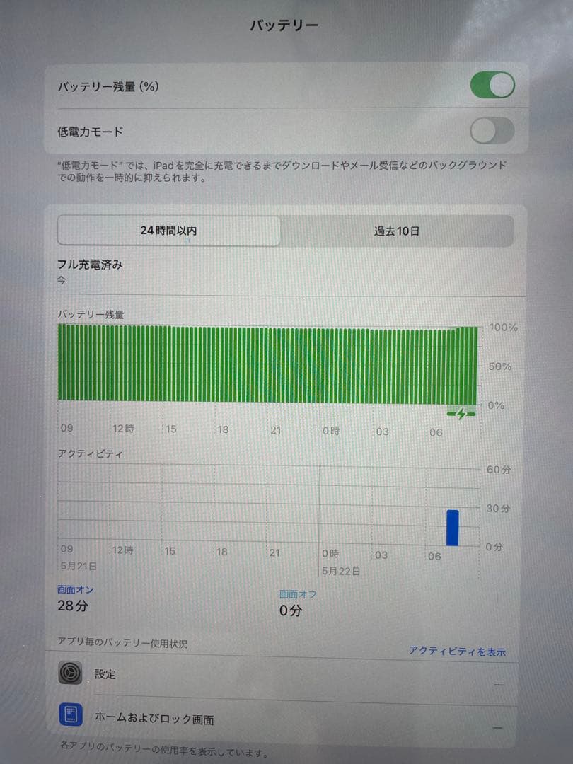 【キーボード付】iPad Pro12.9インチ (第5世代)128GB WiFi