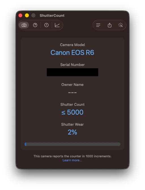 EOS R6レンズキット / RF24-105mm F4-7.1 IS STM
