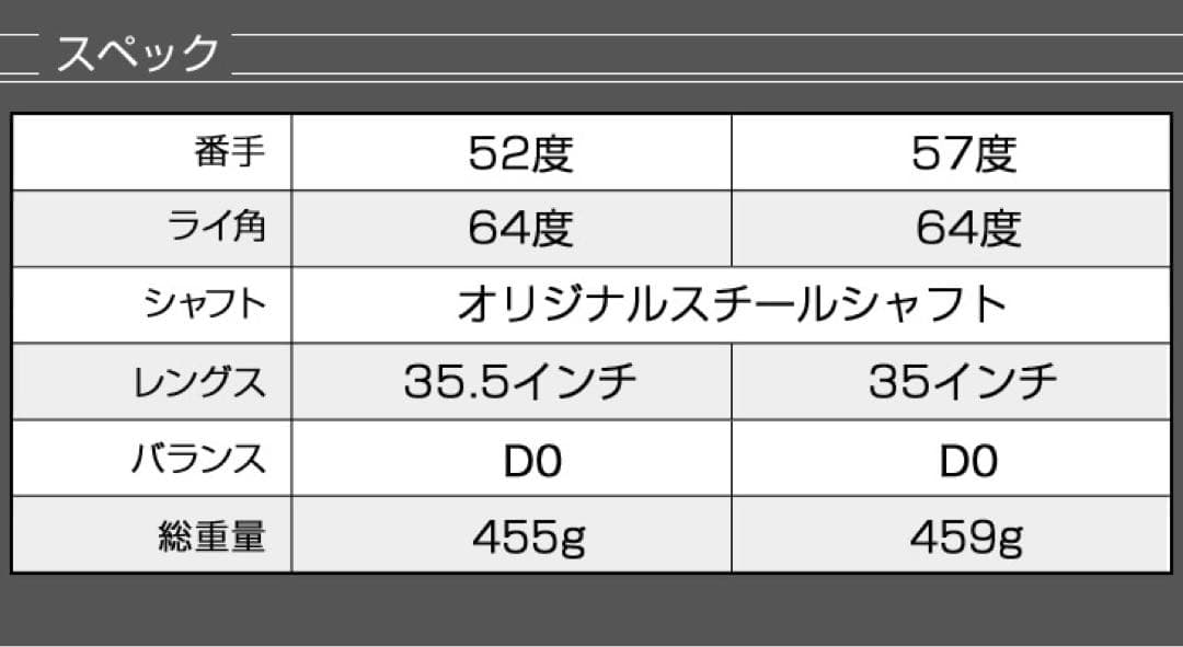 【左 希少品】世界最多角溝で超絶バックスピン! ダイナミクス ハイスピンウェッジ