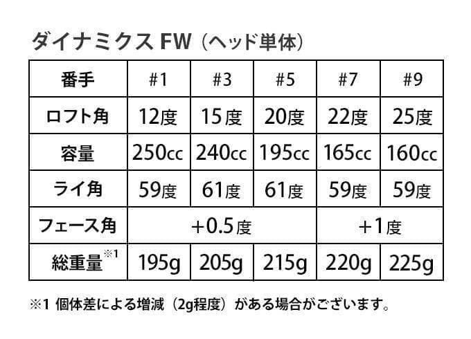 ★ヘッド単品★選べる 1.3.5.7.9番FW★ ダイナミクス 適合限界強反発!