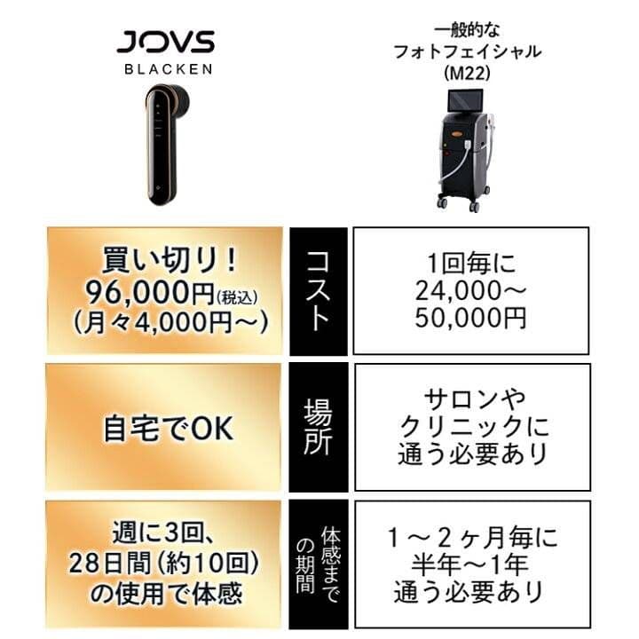 JOVS Blacken 光美顔器　DPエステ　Black A988(JP1)