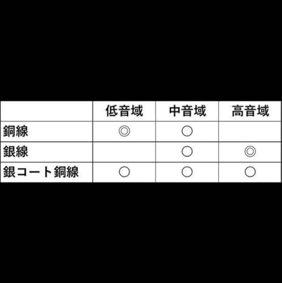 【超希少-最高仕様】16コア IE100 400 500/4.4mmバランス