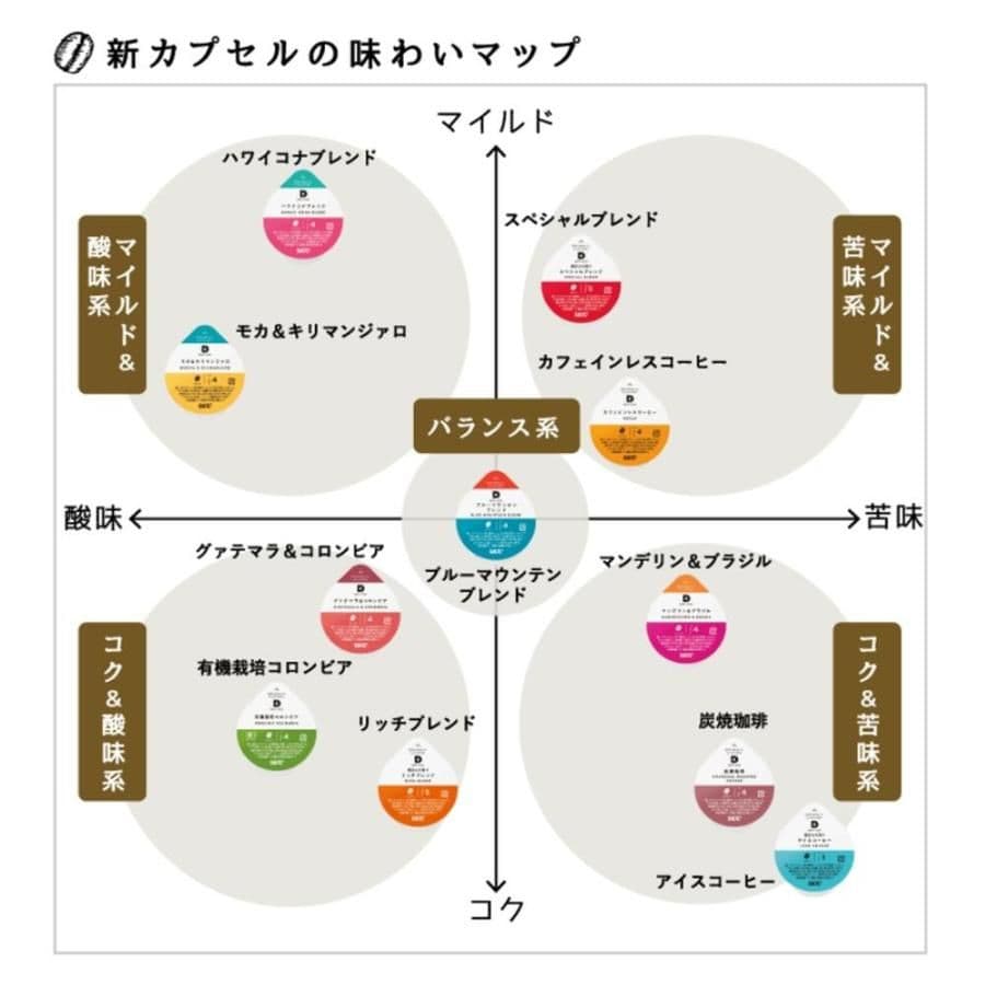 UCC DRIPPOD ハワイコナブレンド 1ケース(12P×12箱入り)