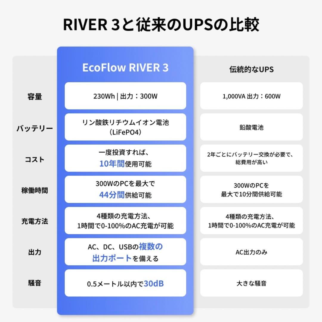 EcoFlowポータブル電源 3 230Whリン酸鉄リチウムUPS機能